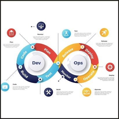 Infrastructure Planning